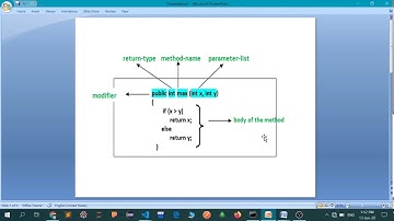 SAITM BCA 6TH SEM BCA OBJECT TECHNOLOGIES & PROGRAMMING LECTURE 30