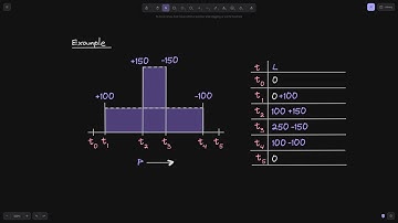 Liquidity Net | Uniswap V3 Core Contract Explained - Part 10
