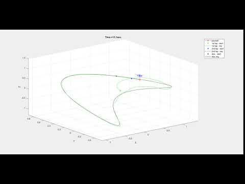 Quadrotor NMPC - Trajectory Follow