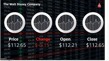 Introduction and Demo of Alexa Skill - Stocks Guru