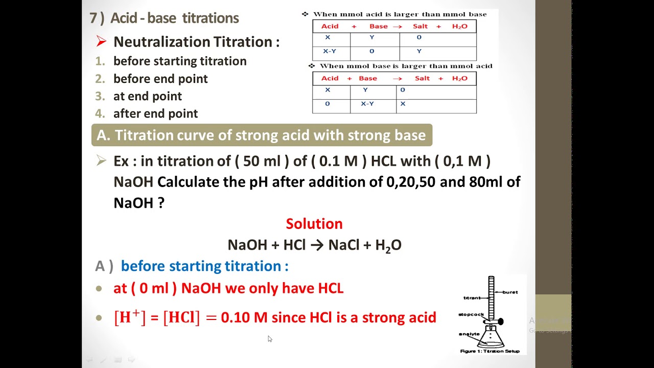 كيمياء معايرات التعادل ( Neutralization ) Acid - Base titrations