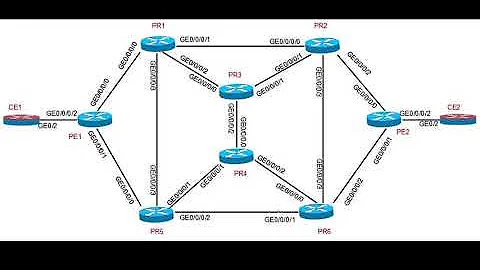 Configuring and Enabling Segment Routing on Cisco IOS XR