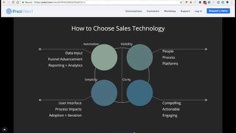 How Prezi Uses Salesforce Gamification