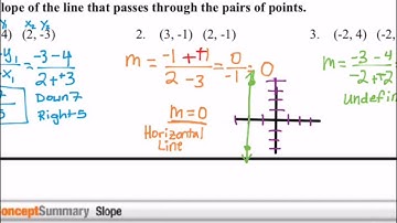 3.3 Rate of Change and Slope