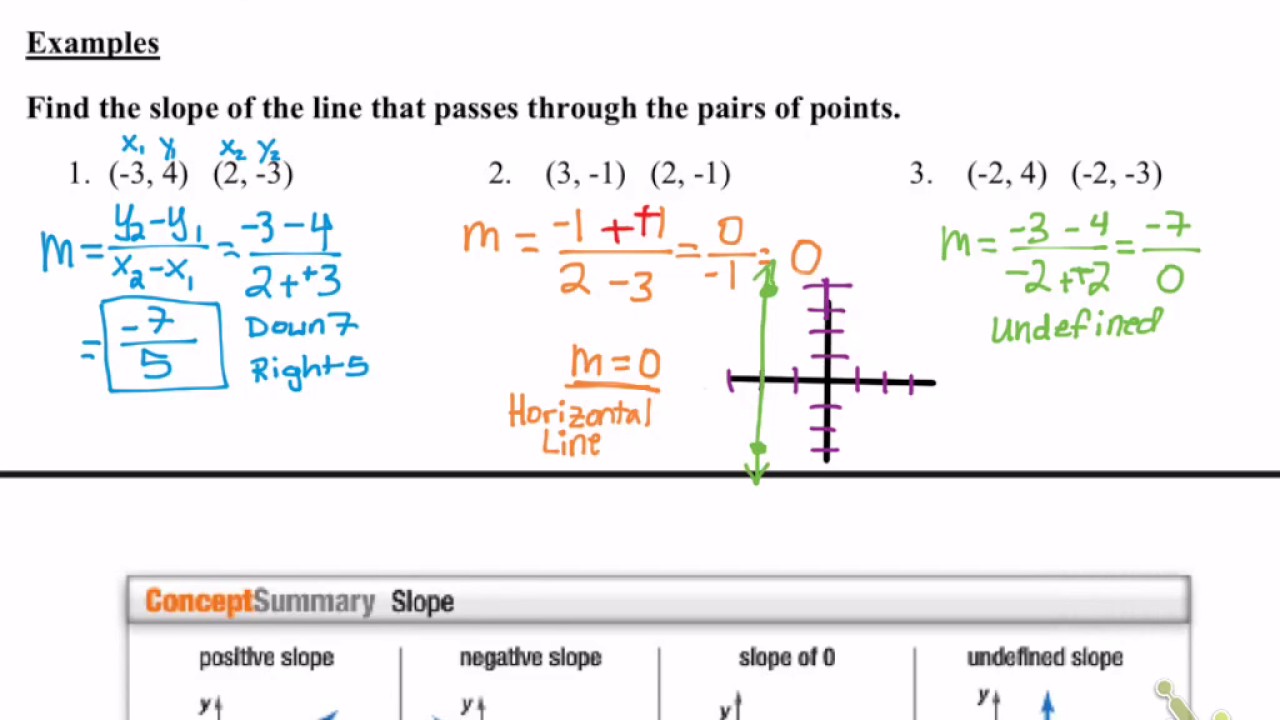 3 3 Rate Of Change And Slope YouTube 3-3-rate-of-change-and-slope-youtube