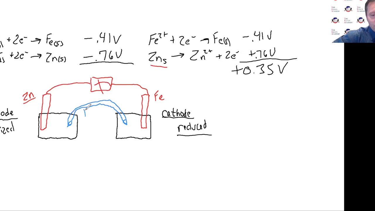 AP Chemistry Unit 9 Galvanic cell from Zn and Fe YouTube
