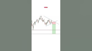 symmetrical triangle pattern #viral chart patterns #shorts stock market
