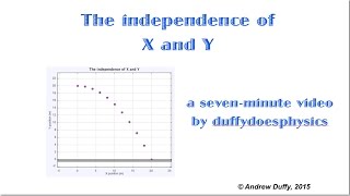 The independence of X and Y