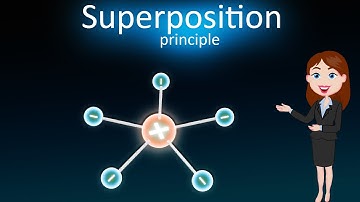 Superposition principle || 3D animated explanation || class12th physics || Electric charges & fields