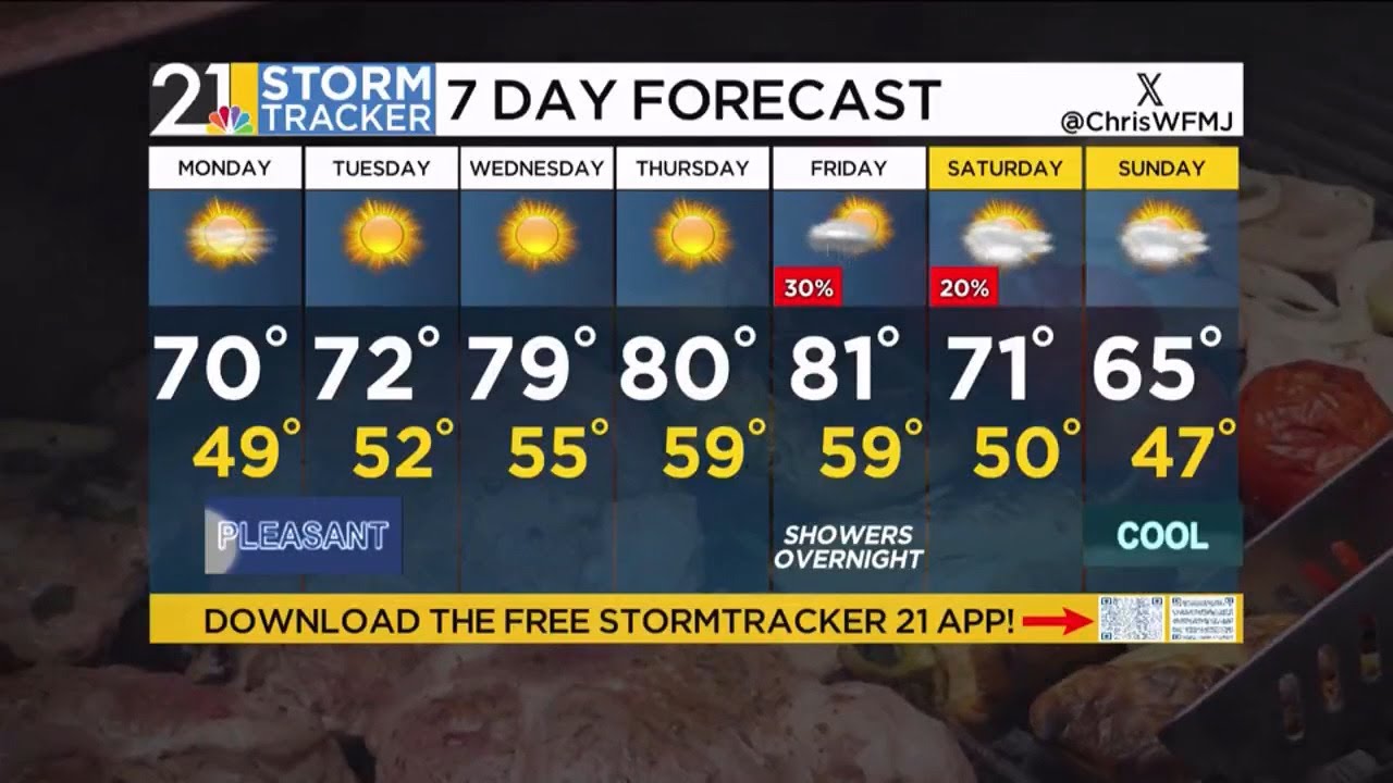 Storm Tracker Forecast | Evening 9/1/35 - YouTube