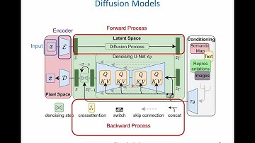 CSCI E104 - 2023 Final Project – Person Image Synthesis via Denoising Diffusion Model - Long