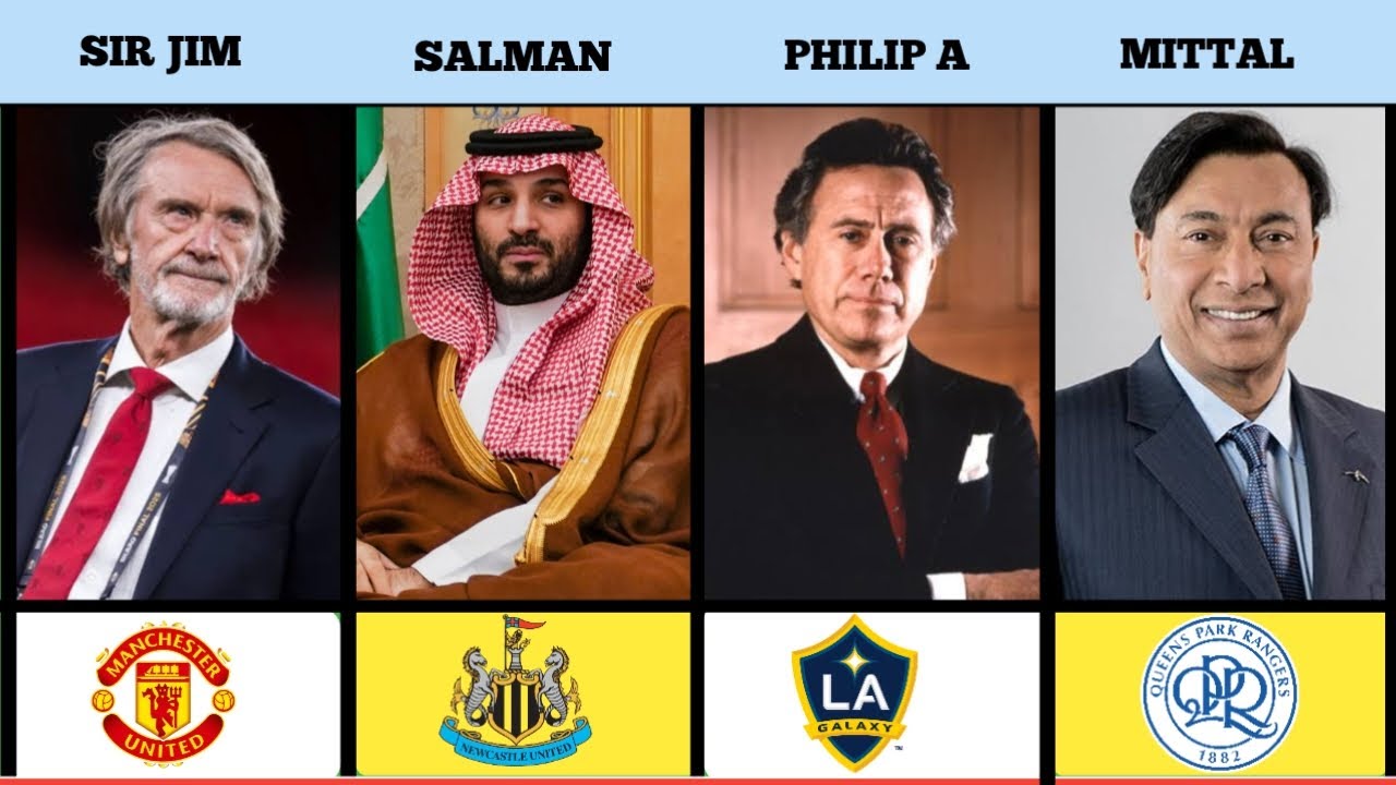 Richest Football Club Owners in The World 2026