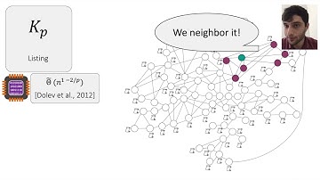 QIP 2022 | Quantum Distributed Algorithms for Detection of Cliques (Dean Leitersdorf )