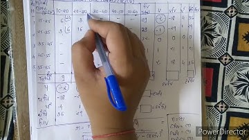 B.com sem 1 L-7 સુરેખ સહસંબંધ