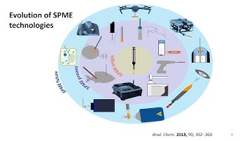Advances in SPME and perspective on future directions: extended presentation