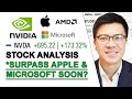 Nvidia stock analysis  surpass apple  microsoft soon undervalued now