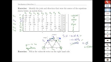 Week 2-4 Truss Equations in Matrix Form - MATH/MTHE 272
