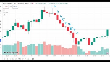 LIVE EXPLANATION OF ALL CANDLES USING CANDLE WICK READING WITH VOLUME CONCEPT(CWRV)..100% WORKING...