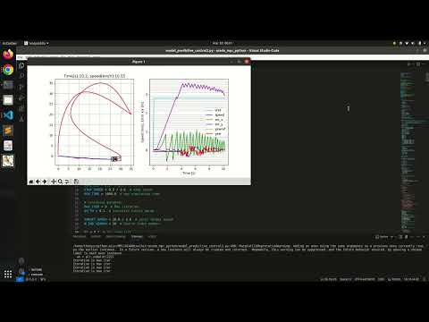 Model Predictive Control