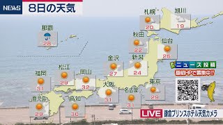 ６月８日の天気