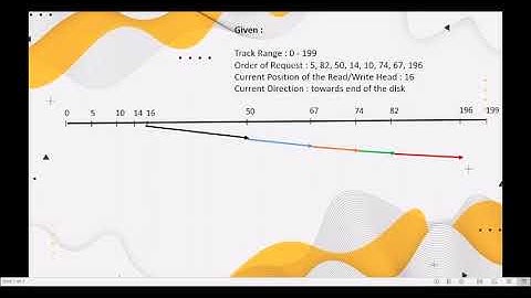 SCAN Disk Scheduling Algorithm