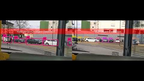 Yolov2 vs SSD