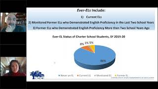 English Learners in Connecticut’s Charter Schools