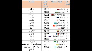 الجمهوريات المستقلة عن الاتحاد السوفيتي السابق [ جغرافيا سياسية ]