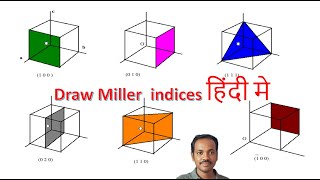 Miller indices | Draw 3D structure for miller indices | Dr.Raheem Ahmed