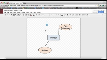 Using Google Drawing to Make a Concept Map