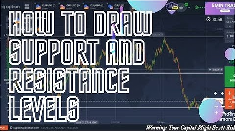 How To Draw Strong Support And Resistance Levels | Trend Support And Resistance Levels | Iqoptions