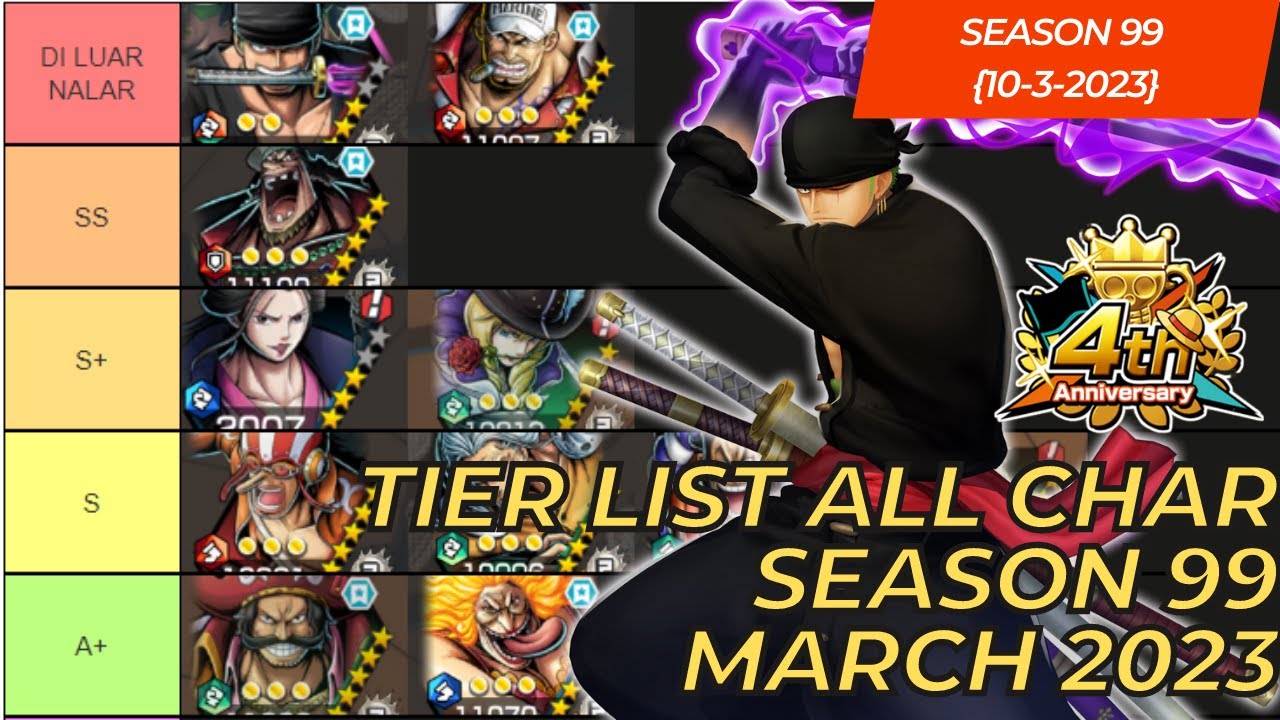 Tierlist One Piece Bounty Rush Season 113 #onepiecebountyrushindonesia