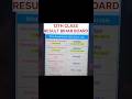 Bihar Board Class 12th Result जारी | Bihar Board Result Kaise Check kare 2025 | Bihar Board Result