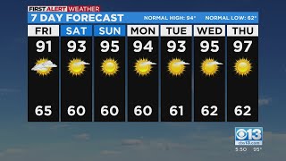 Sacramento 5:30 p.m. Weather Forecast: Aug. 4, 2022