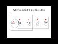 Preparing Data For Analysis - Dr Prasanna Samuel