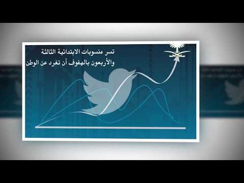 تغريدات عن الوطن في الابتدائية 43 بالهفوف لعام 1439ه