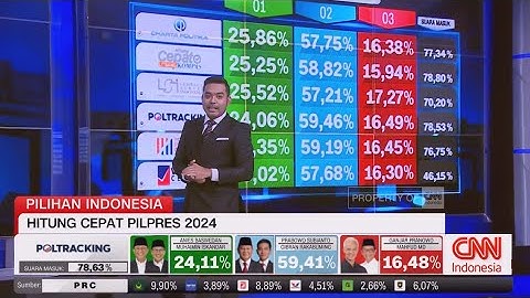 Hasil Hitung Cepat Pemilu 2024 (FULL)