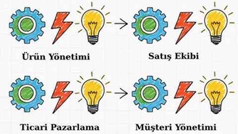 “Satışın Görünmeyen Dişlileri | Seri 1 – Süreçlerin Uyumu”
