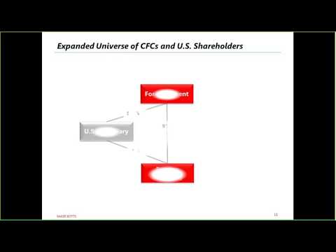 Video: REPO transactions. REPO transactions with securities