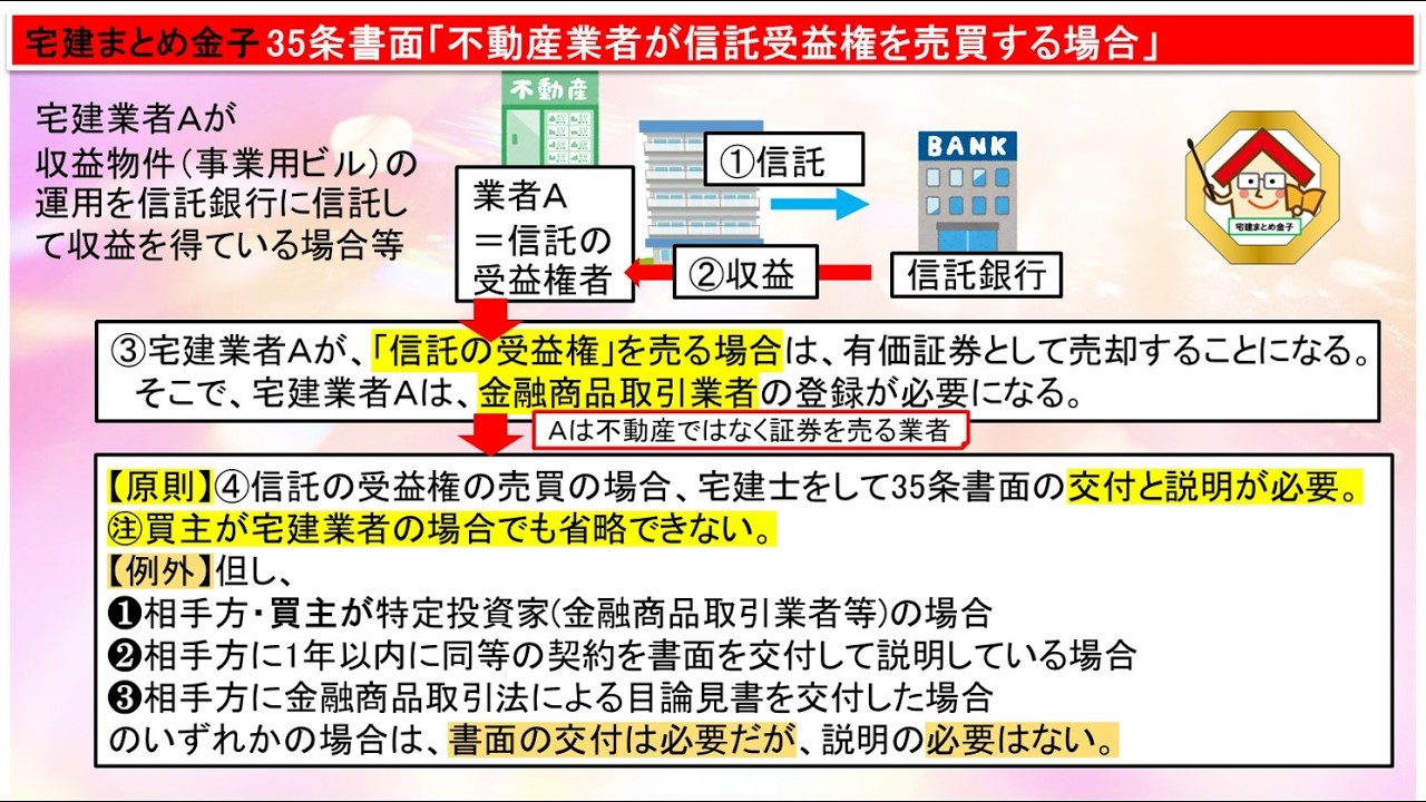 2026 Real Estate Notary Summary Kaneko Business Law 6-7 Important