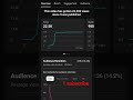 #status how to growing youtube channel#shorts