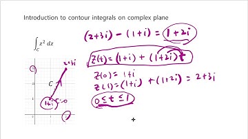 Introduction to contour integrals on complex plane