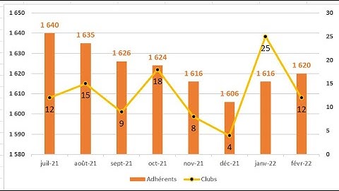 EXCEL   Réalisation d