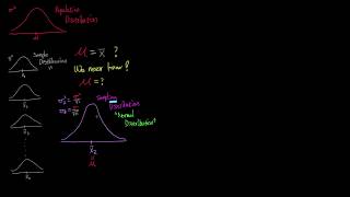 統計学「中心極限定理」Central Limit Theorem Intuition 1