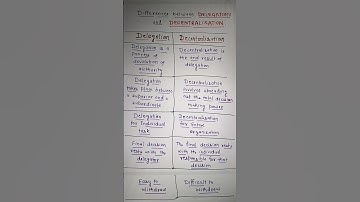 Differences between DELEGATION and DECENTRALISATION.#publicadministration