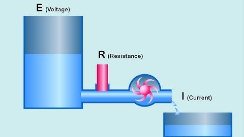 Voltage Current and Resistance Explained animation Video