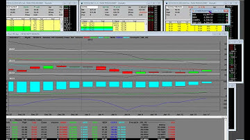 Trading Tutorial Video: Nasdaq 100 (VXN) Volatiltiy Index vs Broader Markets