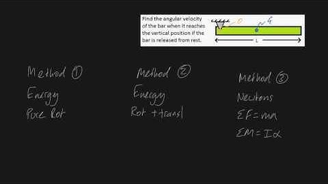 Finding angular velocity of a rotating bar