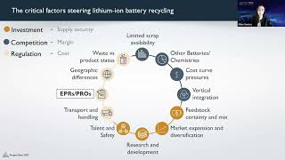 🔎 Regulation takes centre stage in battery recycling