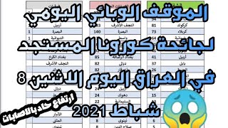 الموقف الوبائي اليومي لجائحة كورونا المستجد في العراق اليوم الاثنين 8 شباط 2021